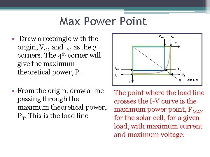 Max Power Point • Draw a rectangle with the origin, VOC and ISC as
