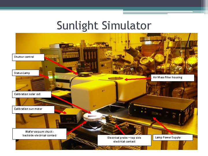 Sunlight Simulator Shutter control Status Lamp Air Mass filter housing Calibration solar cell Calibration