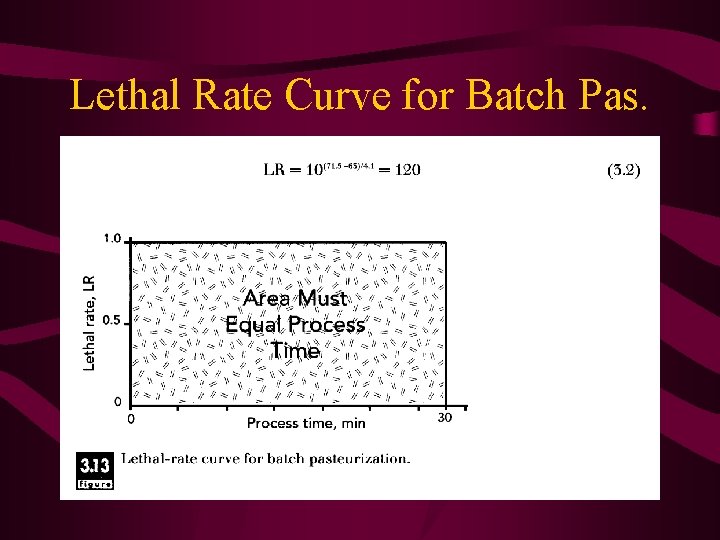 Lethal Rate Curve for Batch Pas. 