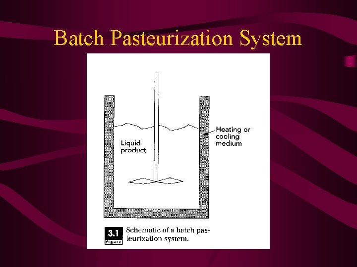 Batch Pasteurization System 