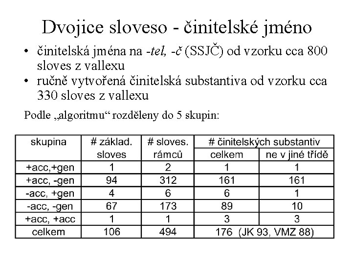 Dvojice sloveso - činitelské jméno • činitelská jména na -tel, -č (SSJČ) od vzorku