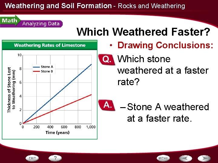 Weathering and Soil Formation - Rocks and Weathering Which Weathered Faster? • Drawing Conclusions: