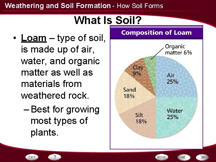 Weathering and Soil Formation - How Soil Forms What Is Soil? • Loam –