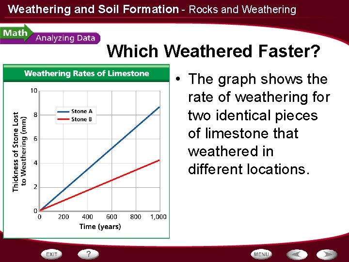 Weathering and Soil Formation - Rocks and Weathering Which Weathered Faster? • The graph
