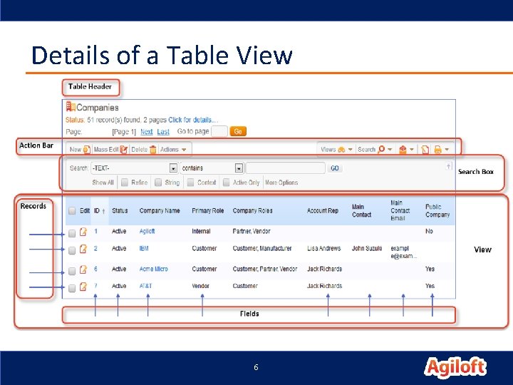 Details of a Table View 6 