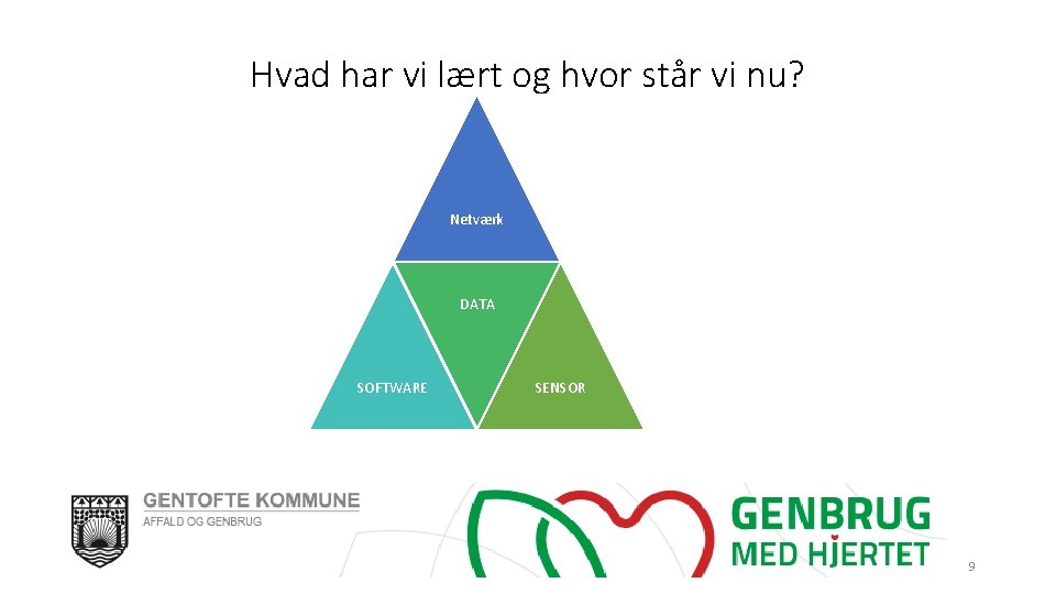 Hvad har vi lært og hvor står vi nu? Netværk DATA SOFTWARE 06 -06