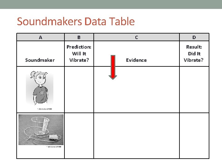 Soundmakers Data Table A B Soundmaker Prediction: Will It Vibrate? Photo courtesy of BSCS