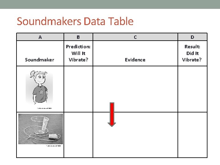 Soundmakers Data Table A B Soundmaker Prediction: Will It Vibrate? Photo courtesy of BSCS