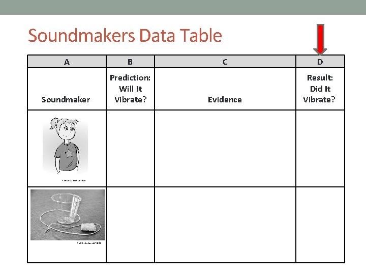 Soundmakers Data Table A B Soundmaker Prediction: Will It Vibrate? Photo courtesy of BSCS