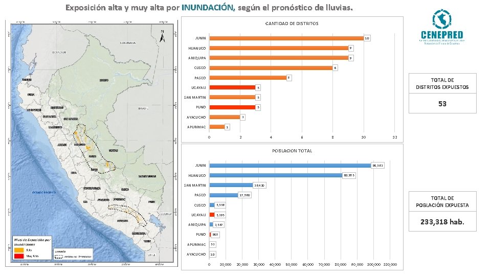 Exposición alta y muy alta por INUNDACIÓN, según el pronóstico de lluvias. CANTIDAD DE