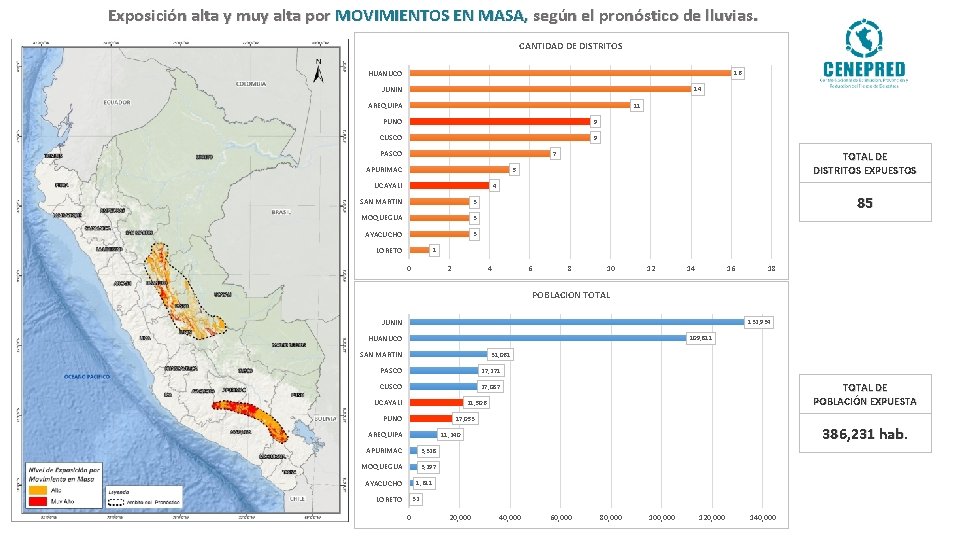 Exposición alta y muy alta por MOVIMIENTOS EN MASA, según el pronóstico de lluvias.