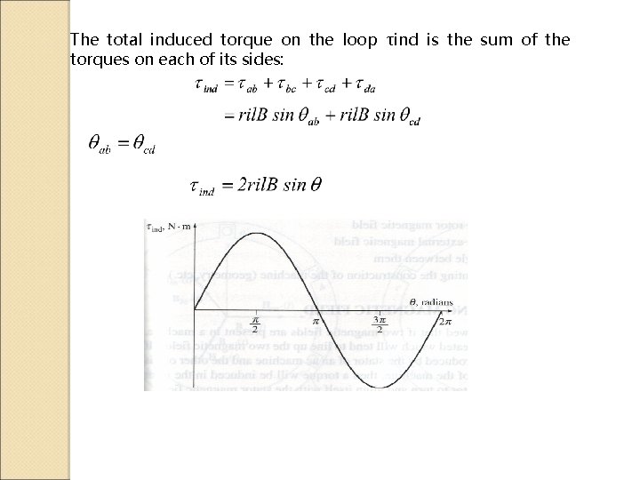 The total induced torque on the loop τind is the sum of the torques