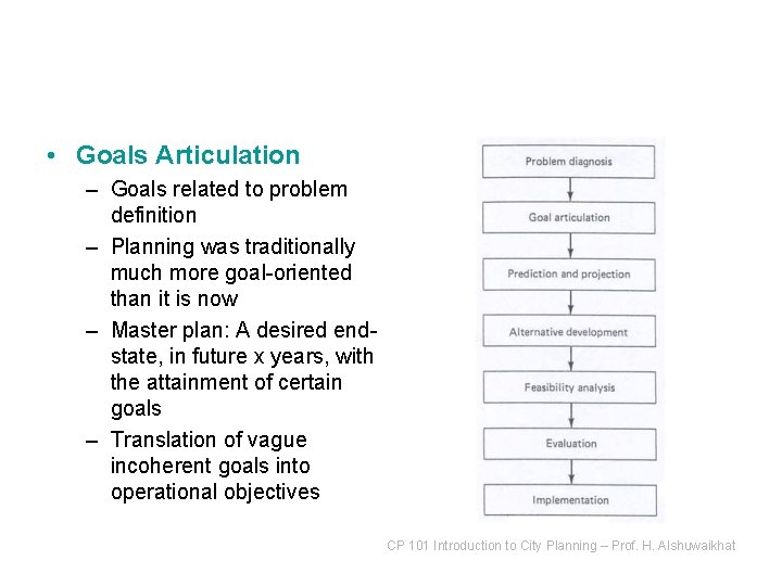 • Goals Articulation – Goals related to problem definition – Planning was traditionally  • Goals Articulation – Goals related to problem definition – Planning was traditionally
