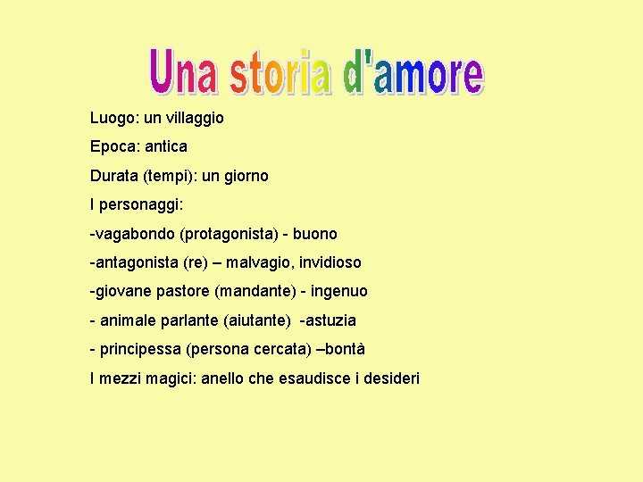 Luogo: un villaggio Epoca: antica Durata (tempi): un giorno I personaggi: -vagabondo (protagonista) -
