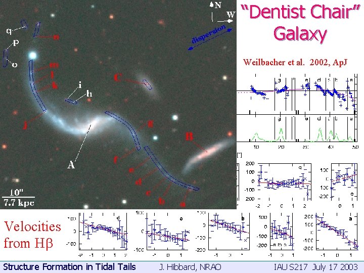 “Dentist Chair” Galaxy Weilbacher et al. 2002, Ap. J Velocities from Hb Structure Formation