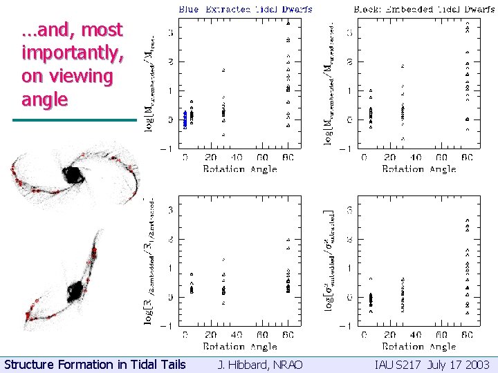 …and, most importantly, on viewing angle Structure Formation in Tidal Tails J. Hibbard, NRAO