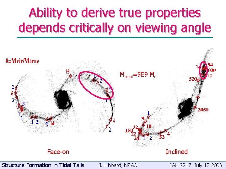 Ability to derive true properties depends critically on viewing angle Mtotal=5 E 9 Mo