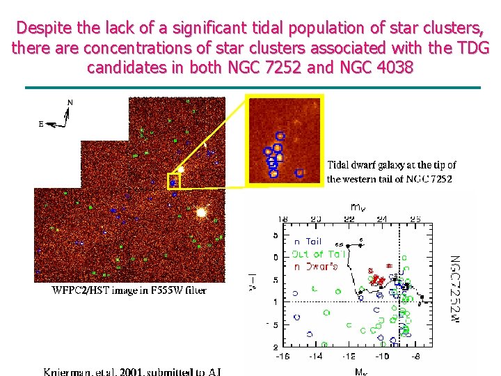 Despite the lack of a significant tidal population of star clusters, there are concentrations