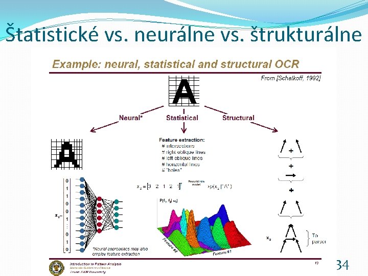 Štatistické vs. neurálne vs. štrukturálne Rozpoznávanie obrazcov 2018 -19 34 