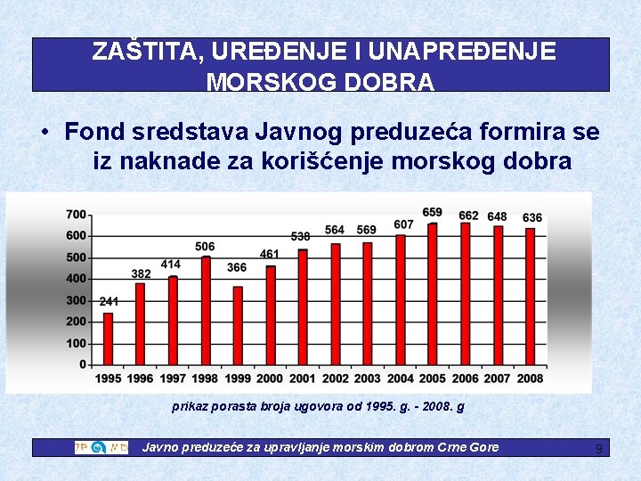 ZAŠTITA, UREĐENJE I UNAPREĐENJE MORSKOG DOBRA • Fond sredstava Javnog preduzeća formira se iz