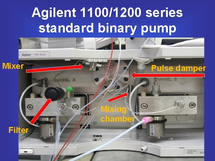Agilent 1100/1200 series standard binary pump Mixer Pulse damper Mixing chamber Filter 