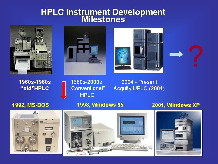 HPLC Instrument Development Milestones ? 1960 s-1980 s “old”HPLC 1992, MS-DOS 1980 s-2000 s