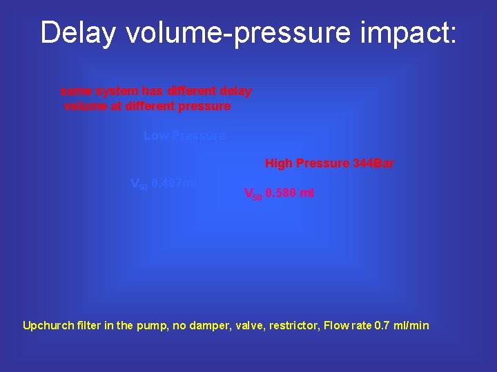 Delay volume-pressure impact: same system has different delay volume at different pressure Low Pressure