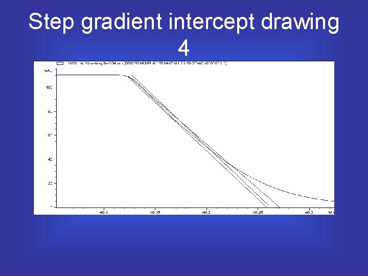 Step gradient intercept drawing 4 