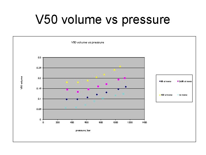 V 50 volume vs pressure 0. 3 V 50 volume 0. 25 0. 2