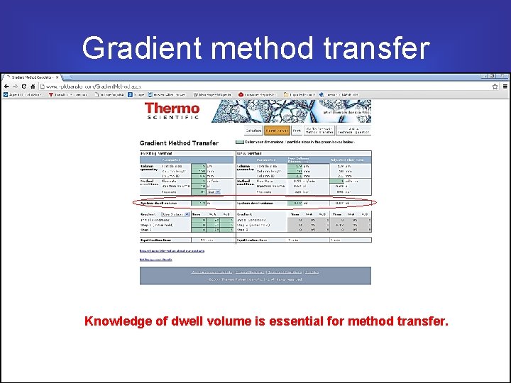 Gradient method transfer Knowledge of dwell volume is essential for method transfer. 