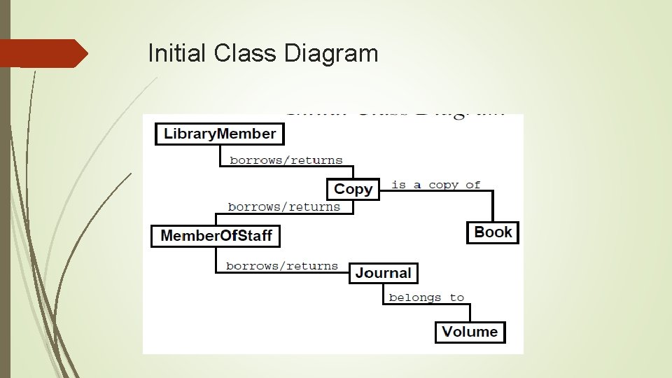 Initial Class Diagram 