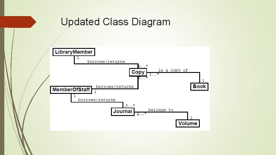 Updated Class Diagram 