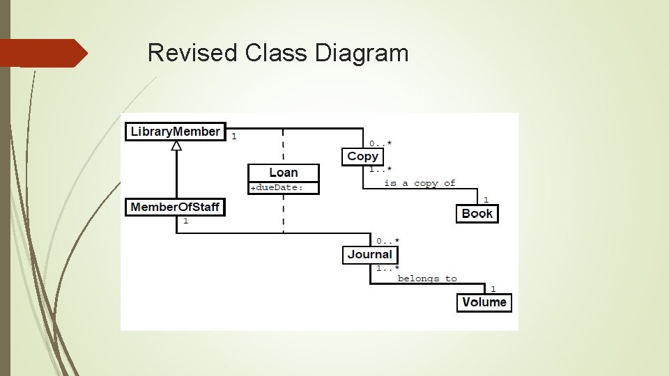 Revised Class Diagram 