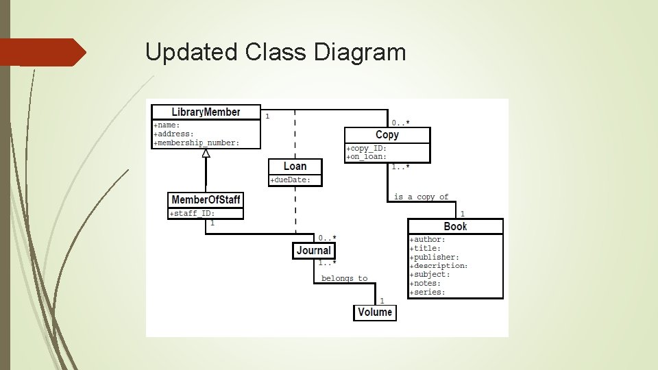 Updated Class Diagram 