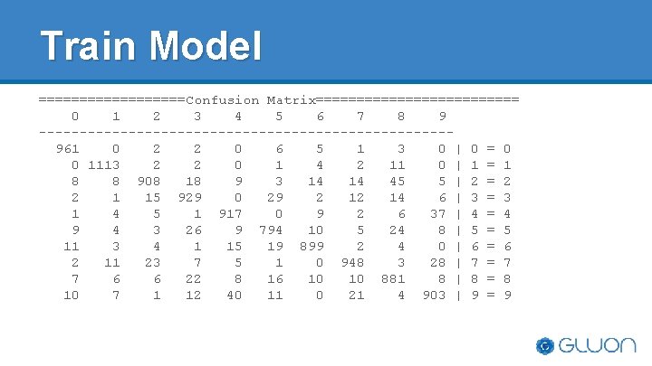 Train Model =========Confusion Matrix============= 0 1 2 3 4 5 6 7 8 9 Train Model =========Confusion Matrix============= 0 1 2 3 4 5 6 7 8 9