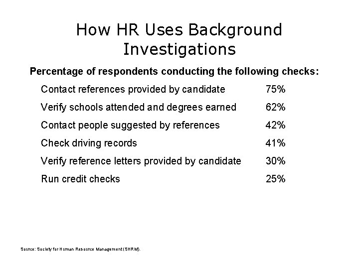 How HR Uses Background Investigations Percentage of respondents conducting the following checks: Contact references