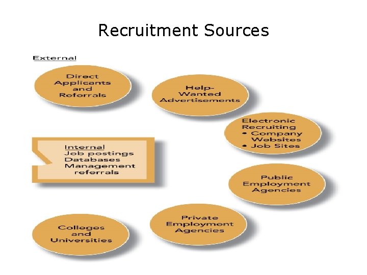 Recruitment Sources 