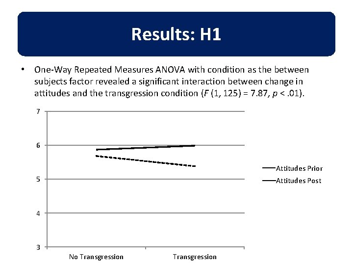 Ball H 1 Results: • One-Way Repeated Measures ANOVA with condition as the between Ball H 1 Results: • One-Way Repeated Measures ANOVA with condition as the between