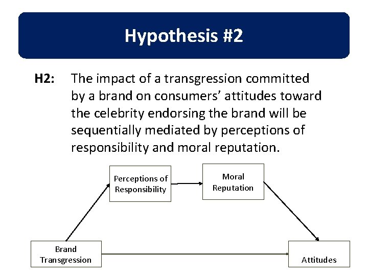 Ball #2 Hypothesis H 2: The impact of a transgression committed by a brand Ball #2 Hypothesis H 2: The impact of a transgression committed by a brand