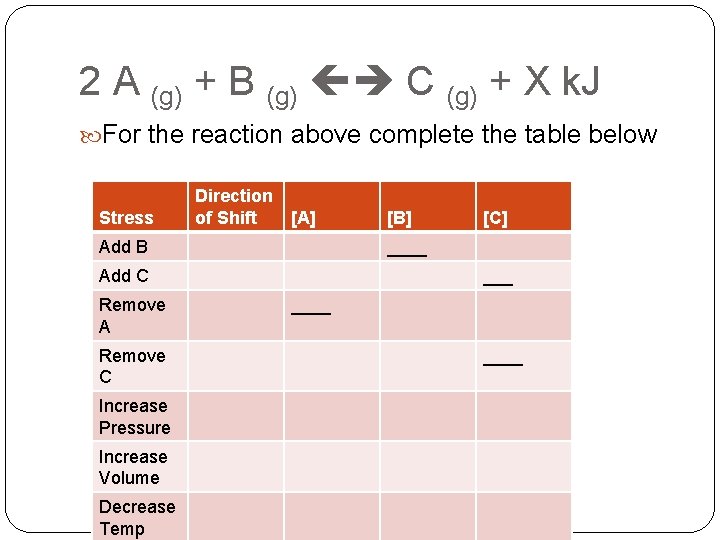 2 A (g) + B (g) C (g) + X k. J For the