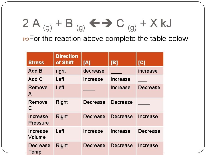 2 A (g) + B (g) C (g) + X k. J For the
