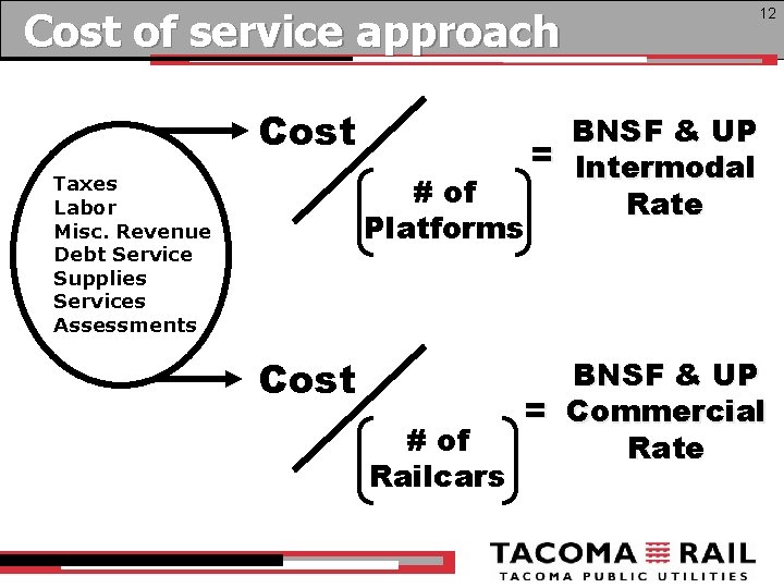 Cost of service approach Cost # of Platforms Taxes Labor Misc. Revenue Debt Service