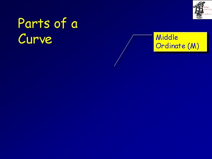 Parts of a Curve Middle Ordinate (M) 