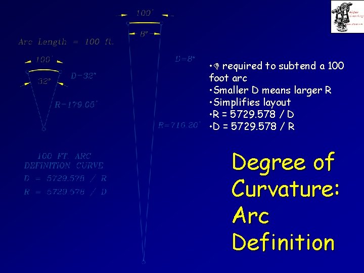  • required to subtend a 100 foot arc • Smaller D means larger