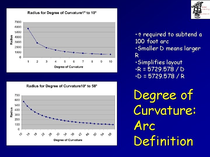  • required to subtend a 100 foot arc • Smaller D means larger