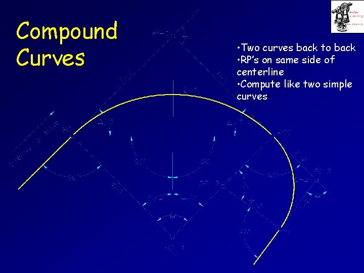 Compound Curves • Two curves back to back • RP’s on same side of