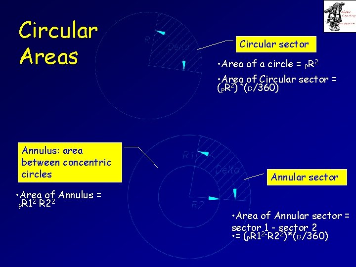Circular Areas Circular sector • Area of a circle = p. R 2 •