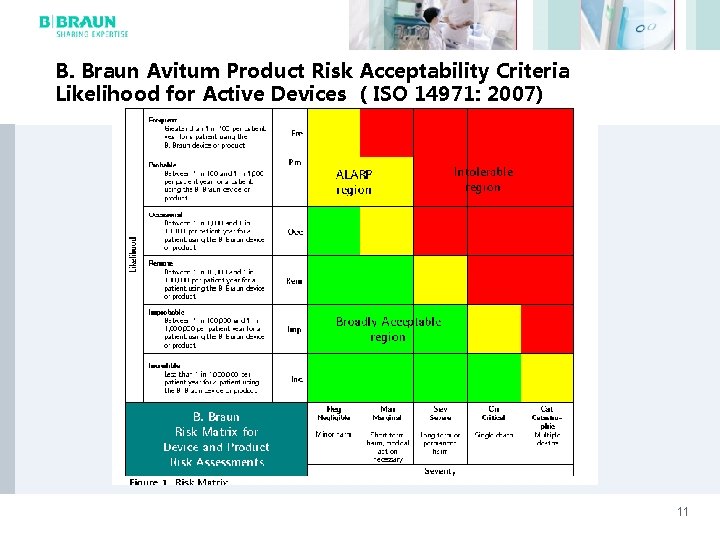 B. Braun Avitum Product Risk Acceptability Criteria Likelihood for Active Devices ( ISO 14971: