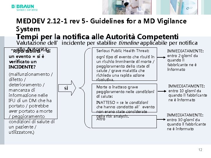 MEDDEV 2. 12 -1 rev 5 - Guidelines for a MD Vigilance System Tempi