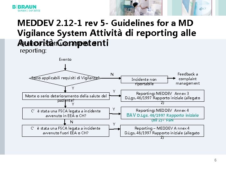 MEDDEV 2. 12 -1 rev 5 - Guidelines for a MD Vigilance System Attività